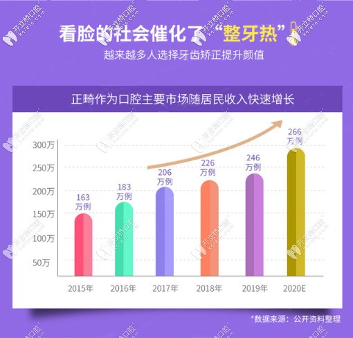 北京圣貝暑期正畸活動-comfos隱形矯正價格19800元是真的嗎？